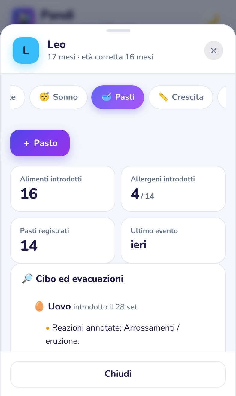 La scheda Pasti di Pandi con gli alimenti introdotti e gli allergeni
